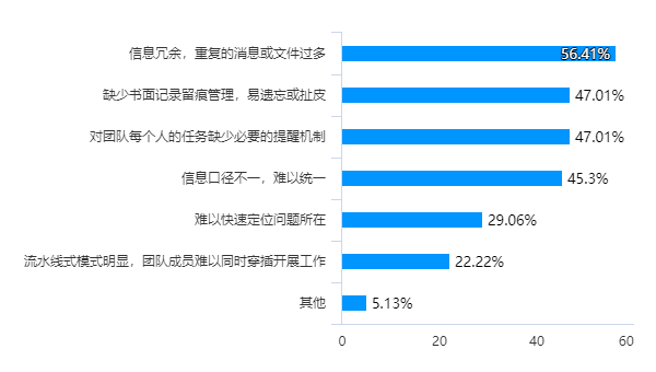 产品经理，产品经理网站